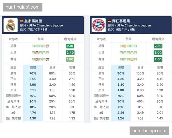 皇马四月仅一胜数据：进攻效率与射门转化率分析